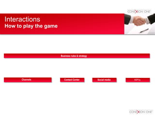 Interactions
Channels Contact Center Social media KPI’s
Business rules & strategy
How to play the game
 