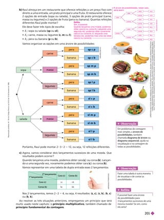 Raul almoça em um restaurante que oferece refeições a um preço fixo com
direito a uma entrada, um prato principal e uma fruta. O restaurante oferece
2 opções de entrada (sopa ou salada), 3 opções de prato principal (carne,
massa ou legumes) e 2opções de fruta (pera ou banana). Quantas refeições
diferentes Raul pode montar?
Ele deve fazer três tipos de escolha:
 E
1
: sopa ou salada (sp ou sl);
 E
2
: carne, massa ou legumes (
c m ou l);
 E : pera ou banana (p ou b).
R
É
D
I
T
O
S
D
A
S
F
O
T
O
S
:
S
O
P
A
:
M
A
R
G
O
U
I
L
L
A
T
P
H
O
T
O
/
S
H
U
T
T
E
R
S
T
O
C
K
;
S
A
L
A
D
A
:
V
A
L
E
R
Y
1
2
1
2
8
3
/
S
H
U
T
T
E
R
S
T
O
C
K
;
C
A
R
N
E
:
B
O
N
C
H
A
N
/
S
H
U
T
T
E
R
S
T
O
C
K
M
A
S
S
A
:
Y
E
L
L
O
W
J
/
S
H
U
T
T
E
R
S
T
O
C
K
L
E
G
U
M
E
S
S
I
A
M
O
N
A
U
P
A
P
P
V
A
A
E
L
/
S
H
U
T
T
E
R
S
T
O
C
K
P
E
R
A
:
B
E
R
G
A
M
O
N
T
/
S
H
U
T
T
E
R
S
T
O
C
K
B
A
N
A
N
A
:
M
A
K
S
N
A
R
O
D
E
N
K
O
/
S
H
U
T
T
E
R
S
T
O
C
K
Obser vação
Em problemas de contagem
mais simples, a árvore de
possibilidades, também
chamada diagrama de árvore ou
diagrama sequencial, ajuda na
visualização e na contagem de
todas as possibilidades.
A
D
I
L
S
O
N
S
E
C
C
O
salada
pera p c
anana sp c b
pera sl c p
nana c
pera sp m p
banana sp m b
pera sl m p
banana sl m b
pera sp l p
anana sp l b
pera sl l p
anana sl l b
carne
massa
legumes
carne
massa
legumes
sopa
Nos 2 lançamentos, temos 2 2 5 4, ou seja, 4 resultados: ( , c), (c, k), (k c)
ou (k k).
Ao resolver as três situações anteriores, empregamos um princípio que será
muito usado neste capítulo: o princípio multiplicativo
, também chamado de
princípio fundamental da contagem
c) Agora, vamos considerar dois lançamentos sucessivos de uma moeda. Que
resultados podem ocorrer?
Quando lançamos uma moeda, podemos obter cara ou coroa k . Lançan-
do-a uma segunda vez, novamente podemos obter cara ou coroa k
V
amos representar em uma tabela de dupla entrada esses 2 lançamentos:
V
V
U
R
F
I
N
/
S
H
U
T
T
E
R
S
T
O
C
K
Obser vação
F
azer uma tabela é outra maneira
de visualizar e de contar as
possibilidades.
Ref lita
É possível fazer uma árvore
de possibilidades para
3lançamentos sucessivos de uma
mesma moeda? Se sim, como
ela seria?
Cara (c) cc ck
Coroa (k) kc
1
o
lançamento
2
o
ançamento
Portanto, Raul pode montar 2 3 2 5 12, ou seja, 12 refeições diferentes.
V
amos organizar as opções em uma árvore de possibilidades:
Reflita
Sim, é possível.
Quando lançamos uma moeda, podemos
obter cara (c) ou coroa (k). Lan ando uma
segunda vez, podemos obter novamente
cara (c) ou coroa (k). E, lançando uma
terceira vez, podemos mais uma vez obter
cara (c) ou coroa (k).
cara ccc
coroa cck
cara
cara ckc
coroa
coroa ckk
cara kcc
cara
coroa ck
coroa
cara kc
coroa
coroa kkk
árvore de possibilidades, nesse caso,
seria assim:
A
D
I
L
S
O
N
S
E
C
C
O
R
e
p
r
o
d
u
ç
ã
o
p
r
o
i
b
i
d
a
.
A
r
t
.
1
8
4
d
o
C
ó
d
i
g
o
P
e
n
a
l
e
L
e
i
9
.
6
1
0
d
e
1
9
d
e
f
e
v
e
r
e
i
r
o
d
e
1
9
9
8
201
 
