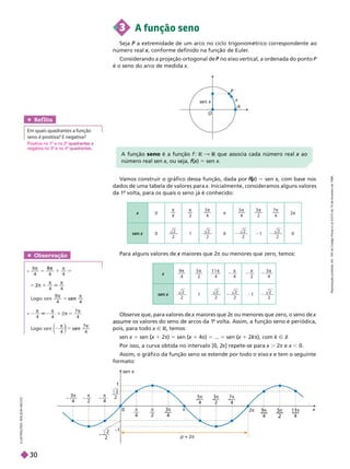 3 A função seno
Seja a extremidade de um arco no ciclo trigonométrico correspondente ao
P
número real , conforme definido na função de Euler
.
x
Considerando a projeção ortogonal de no eixo vertical, a ordenada do ponto
P P
é o seno do arco de medida x
A função seno é a função f R & R que associa cada número real
R ao
x
número real sen x, ou seja,
x (
f
f(
( )
x 5 sen x
O
A
P
x
sen x
Ref lita
Em quais quadrantes a função
seno é positiva? E negativa?
V
amos construir o gráfico dessa função, dada por (
f
f(
( )
x 5 sen x, com base nos
dados de uma tabela de valores para x. Inicialmente, consideramos alguns valores
1
a
volta, para os quais o seno já é conhecido:
Para alguns valores de x π ou menores que zero, temos:
Observe que, para valores de maiores que 2
π ou menores que zero, o seno de
me os valores do seno de arcos da 1
a
volta. Assim, a função seno é periódica,
pois, para todo Ñ R, temos:
sen x 5 sen (x
(
( 1 2π) 5 sen (x
(
( 1 4π) 5 ... 5 sen (x
(
( 1 2kπ
k
k ), com k Ñ Z
Por isso, a curva obtida no intervalo [0, 2
π] repete se para x . 2π e x , 0.
Assim, o gráfico da função seno se estende por todo o eixo x e tem o seguinte
x
formato:
0 x
sen x
– –—
3π
4
– —
π
2
– —
π
4
3π
9π
4 4
2π
5π
4
3π
2
7π
4
π π
π
1
2
–
—
2
2
–1
p = 2π
x 0

4

2
3
4

π
5
4
 3
2
 7
4

2π
sen x 0
2
2
1
2
2
0
2
2
1
2
2
0
9  5
2
 1 1
4
 
4

2
3
4

sen x
2
2
1
2
2
2
2
2
2
Obser vação
9
4 4 4


8
4 4
 

Logo: s e n
4 4
 
s e n
5
  
4 4
7
4
Logo:
4
5
π
s e n
4
π
L
U
S
T
R
A
Ç
Õ
E
S
:
A
L
S
O
N
S
E
C
C
O
Positiva no 1 e no 2
negativa no 3 e no 4
R
e
p
r
o
d
u
ç
ã
o
p
r
o
i
b
i
d
a
.
A
r
t
.
1
8
4
d
o
C
ó
d
i
g
o
P
e
n
a
l
e
L
e
i
9
.
6
1
0
d
e
1
9
d
e
f
e
v
e
r
e
i
r
o
d
e
1
9
9
8
.
30
 