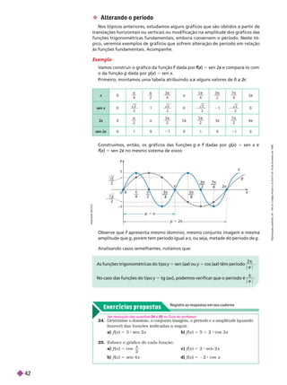 Exercícios propostos
Registre as respostas em seu caderno
 Alterando o período
Nos tópicos anteriores, estudamos alguns gráficos que são obtidos a partir de
translações horizontais ou verticais ou modificação na amplitude dos gráficos das
funções trigonométricas fundamentais, embora conservem o período. Neste tó-
pico, veremos exemplos de gráficos que sofrem alteração de período em relação
às funções fundamentais. Acompanhe.
Exemplo
V
amos construir o gráfico da função dada por
f (
f
f(
( )
x 5 sen 2 e compará-lo com
x
o da função g dada por g(x
(
( )
x 5 sen x
Primeiro, montamos uma tabela atribuindo a alguns valores de 0 a 2
x π
Construímos, então, os gráficos das funções g e dadas por
f g(x
(
( )
x 5 sen x e
x
f(
f
f x
(
( )
x 5 sen2 no mesmo sistema de eixos:
x
3π
4
5π
4
3
2
7
4
π
4
π
2
x
y
1
–1
π
0
2π
g
f
2
p 5 2π
p 5 π
2
2
x 0

4

2
3
4

π
5
4
 3
2
 7
4

2π
sen x 0
2
2
2
2
0
2
2
1
2
2
0
2x 0
2
π
3
2
2π
5
2
3π
7
2
4π
sen 2x 0 1 0 1 0 1 0 1 0
Observe que apresenta mesmo domínio, mesmo conjunto imagem e mesma
f
amplitude que g, porém tem período igual a π, ou seja, metade do período de g
As funções trigonométricas do tipo y 5 sen ( ) ou
x y 5 cos ( ) têm período
x
2 
No caso das funções do tipo y 5 tg (ax), podemos verificar que o período é

Analisando casos semelhantes, notamos que:
24. Determine o domínio, o conjunto imagem, o período e a amplitude (quando
houver) das funções indicadas a seguir
.
a) f (
f
f x ) 5 3 sen 2x b) f (
f
f x ) 5 5 1 2 cos 3x
25. Esboce o gráfico de cada função.
a) f (
f
f x ) 5 cos
x
2
c) f (
f
f x ) 5 2 sen 2x
b) f
f
f x 5 sen 4x d) f
f
f x 5 22 cos x
V
er resolução das questões 24 e 25 no Guia do professor
.
A
D
L
S
O
N
S
E
C
C
O
R
e
p
r
o
d
u
ç
ã
o
p
r
o
i
b
i
d
a
.
A
r
t
.
1
8
4
d
o
C
ó
d
i
g
o
P
e
n
a
l
e
L
e
i
9
.
6
1
0
d
e
1
9
d
e
f
e
v
e
r
e
i
r
o
d
e
1
9
9
8
.
42
 