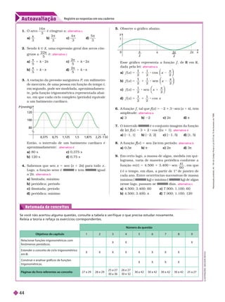 Autoavaliação
Registre as respostas em seu caderno
Se você não acertou alguma questão, consulte a tabela e verifique o que precisa estudar novamente.
Releia a teoria e refaça os exercícios correspondentes.
Retomada de conceitos
1. O arco
1 6
3

é côngruo a:
a)

3
b)
2
3

c)
4
3

d)
5
3

2. Sendo k Ñ Z, uma expressão geral dos arcos côn-
gruos a
2 2
5
π
é:
a)
5
π
1 k 2π c)
2
5
π
1 k 2π
b)
5
π
1 k 8 π d)
2
5
π
1 k 8 π
3. A variação da pressão sanguínea , em milímetro
de mercúrio, de uma pessoa em função do tempo
t
em segundo, pode ser modelada, aproximadamen-
te, pela função trigonométrica representada abai-
xo, em que cada ciclo completo (período) equivale
a um batimento cardíaco.
alternativa c
alternativa c
6. A função f , tal que
f
f f (
f
f x ) 5 22 3 sen (x π), tem
amplitude:
a) 3 b) 2 c) 2π d) π
7. O interva o é o conjunto imagem da função
i f (
f
f x ) 5 3 1 2 cos (2x 1 1).
a) [ 1, 1] b) [ 2, 2] c) [ 1, 5] d) [1, 5]
A função (
f
f x ) 5 sen 2 tem período:
x
a) 0,5 b) c) 2 d) 3
9. Em certo lago, a massa de algas, medida em qui-
lograma, varia de maneira periódica confor me a
função m (t ) 5 4.500 1 3.400 sen
 t
6 0
, em que
é o tempo, em dias, a partir de 1
t
o
de janeiro de
cada ano. Entre ocorrências sucessivas de massa
máxima ( kg) e mínima ( kg) de algas
nesse lago, passam-se dias.
a) 4.500; 3.400; 60 c) 7.900; 1.100; 60
b) 4.500; 3.400; π d) 7.900; 1.100; 120
alternativa a
alternativa d
alternativa b
alternativa c
Esse gráfico representa a função f , de
f
f em
R R
dada pela lei:
a) x
x
2
1
2
cos
2
1
x
cos
π
⎛
⎛
⎛
⎛
⎠
⎠
⎞
⎞
⎞
⎞
b) x
x
2
1
2
sen
2
1
x
sen
π
⎛
⎛
⎛
⎛
⎠
⎠
⎞
⎞
⎞
⎞
c) x
x
2
sen
2
1
π
⎝
⎝
⎛
⎛
⎛
⎛
⎠
⎠
⎞
⎞
⎞
⎞
d) x
x
2
1
2
cos
1
alternativa a
x
y
1

0 2

2
3
2
Número da questão
Objetivos do capítulo 1 2 3 4 5 6 7 8 9
   
fenômenos periódicos.
X X X
Estender o conceito de ciclo trigonométrico
em R
X X X X X X X X
     
trigonométricas.
X X X X
Páginas do livro referentes ao conceito 27 a 29 28 e 29
25 a 27
30 a 36
26 e 27
30 e 32
30 a 42 30 a 42 30 a 42 30 a 42 25 a 27
80
100
120
t (s)
0,375
P (mmHg)
1,125
0 75 1,5 1,875 2,25
Então, o intervalo de um batimento cardíaco é
aproximadamente:
a) 80 s c) 0,37 s
b) 120 s d) 0,75 s
4 Sabemos que sen 5 sen ( 1 2π) para todo
Logo, a função seno é e tem igual
a 2π
a) limitada; máximo
b) periódica; período
c) ilimitada; período
d) periódica; mínimo
alternativa d
alternativa b
5. Observe o gráfico abaixo.
L
U
S
T
R
A
Ç
Õ
E
S
:
A
D
L
S
O
N
S
E
C
C
O
R
e
p
r
o
d
u
ç
ã
o
p
r
o
i
b
i
d
a
.
A
r
t
.
1
8
4
d
o
C
ó
d
i
g
o
P
e
n
a
l
e
L
e
i
9
.
6
1
0
d
e
1
9
d
e
f
e
v
e
r
e
i
r
o
d
e
1
9
9
8
.
44
 