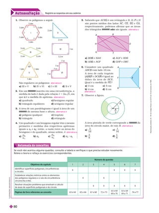 Autoavaliação
Registre as respostas em seu caderno
Se você não acertou alguma questão, consulte a tabela e verifique o que precisa estudar novamente.
Releia a teoria e refaça os exercícios correspondentes.
Retomada de conceitos
A C
G E
D
H
B
F
A
B
C
D
F E
2. Em um inscrito em uma circunferência, a
medida do lado é dada pela relação  5 em
que é a medida do apótema.
a
a quadrado hexágono regular
b) triângulo equilátero d) octógono regular
alternativa b
4. Um quadrado e um hexágono regular têm o mesmo
perímetro e medidas dos respectivos apótemas
iguais a a
4
a
a e
6
a
a ; então, a razão entre as áreas do
hexágono e do quadrado, nessa ordem,é:
a)
a
a
6
4
alternativa a
6. Considere um quadrado
AB com lado 10 cm.
D
A área de cada trapézio
(
(
( e
F DCEF
dobr o da ár ea de BCE
Qual é a medida de FE ?
a) 3 cm
b) 4 cm
alternativa d
Número da questão
Objetivos do capítulo 1 2 3 4 5 6 7
Identificar superfícies poligonais, circunferências
e círculos.
X X X X
Estabelecer relações métricas entre os elementos
dos polígonos regulares e o raio da circunferência
circunscrita a eles.
X X
Resolver situações-problema que envolvam o cálculo
deáreas de superfícies poligonais e do círculo.
X X X X X
Páginas do livro referentes ao conceito 63 e 64 65 e 66 67 e 68 72 e 73
63 e 64
69 e 70
63 e 64
69 a 71
74 a 77
I
L
U
S
T
R
A
Ç
Õ
E
S
:
A
D
I
L
S
O
N
S
E
C
C
O
1. Observe os polígonos a seguir
. 5. Sabendo que ACE é um retângulo e
G B D e
F H
são pontos médios dos lados A
C CE EG e
G GA
respectivamente, podemos a ir mar que as áreas
dos triângulos não são iguais. alternativa c
a) e
E BAH c) AGF e BDE
b) e
E AGF d) GHF e
F DBC
60°
1 dm
7 m
7 m
7 m
7 m
1 dm
1 dm
São regulares os polígonos:
a) III e V
alternativa d
3. A área de um paralelogramo é igual à área de um
de mesma base e altura.
a) polígono qualquer c) trapézio
b) triângulo d) retângulo
alternativa d
3 cm
3 cm
3 cm
III
3 cm
2 cm
II
2
1,5 m
1 m
IV
b) IV e VI c) I e III d) II e V
b)
6
d)
4 6
c)
a
a
4
5 dm
5 dm
5 dm
5 dm
5 dm
5 dm
R
R
2
A área pintada de verde corresponde a da
área do círculo maior
, de raio R
a)
3
1 6
c)
1
1 6
b)
3
8
d)
1
8
alternativa a
7. Observe a figura.
c) 5 cm
d) 6 cm
R
e
p
r
o
d
u
ç
ã
o
p
r
o
i
b
i
d
a
.
A
r
t
.
1
8
4
d
o
C
ó
d
i
g
o
P
e
n
a
l
e
L
e
i
9
.
6
1
0
d
e
1
9
d
e
f
e
v
e
r
e
i
r
o
d
e
1
9
9
8
.
80
 