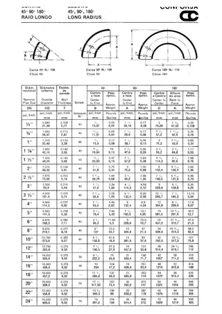 Conexoes aco forjado conforja | PDF