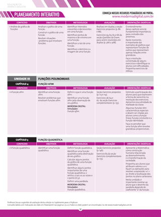 EDUCAÇÃO DE
JOVENS E ADULTOS

                                                                                                                CONHEÇA NOSSOS RECURSOS PEDAGÓGICOS NO PORTAL:
        PLANEJAMENTO INTERATIVO                                                                                            www.modernadigital.com.br
          CONTEÚDO                           OBJETIVOS                       METODOLOGIA                          AVALIAÇÃO                  ORIENTAÇÕES DIDÁTICAS
 • Análise de gráﬁco de             Analisar o gráﬁco de uma          Identiﬁcar intervalos              Realizar, em duplas, a seção      O entendimento
   funções                          função.                           crescentes e decrescentes          Exercícios propostos (p. 86       desse capítulo será de
                                    Construir o gráﬁco de uma         em uma função.                     e 88).                            fundamental importância
                                    função.                           Identiﬁcar pontos de               Exercícios 59, 63, 65 e 66 da     para o estudos dos
                                                                      máximo e de mínimo em              seção Questões do Enem,           próximos.
                                    Resolver situações-
                                    -problema que envolvam            uma função.                        para serem resolvidos em          Neste momento,
                                    funções.                          Identiﬁcar a raiz de uma           duplas (p. 366 a 368).            é importante dar
                                                                      função.                                                              exemplos de gráﬁcos que
                                                                                                                                           representam funções de
                                                                      Identiﬁcar o domínio e a                                             outros que representam
                                                                      imagem de uma função.                                                apenas relações entre
                                                                                                                                           grandezas.
                                                                                                                                           Faça a resolução
                                                                                                                                           comentada de alguns
                                                                                                                                           exercícios e identiﬁque os
                                                                                                                                           alunos com diﬁculdades.
                                                                                                                                           Proponha exercícios de
                                                                                                                                           reforço.


       UNIDADE III                  FUNÇÕES POLINOMIAIS
         CAPÍTULO 4                 FUNÇÃO AFIM
          CONTEÚDO                           OBJETIVOS                       METODOLOGIA                          AVALIAÇÃO                  ORIENTAÇÕES DIDÁTICAS
 • A função aﬁm                     Identiﬁcar uma função             Deﬁnir o que é uma função          Seção Exercícios propostos        Estimule a participação dos
                                    aﬁm.                              aﬁm.                               (p. 113 e 114).                   alunos para que expressem
                                    Resolver problemas que            Identiﬁcar uma função              Exercícios 58, 64 e               a forma de raciocínio na
                                    envolvam funções aﬁm.             aﬁm pela observação de             67 da seção Exercícios            resolução dos exercícios.
                                                                      seu gráﬁco.                        complementares (p. 135).          Aproxime essa atividade da
                                                                                                                                           realidade da classe.
                                                                      MORDENA DIGITAL:
                                                                      Simulador:                                                           Algumas funções têm
                                                                      Função aﬁm.                                                          características especiais
                                                                                                                                           e devem ser citadas aos
                                                                                                                                           alunos como a função
                                                                                                                                           linear, função constante e a
                                                                                                                                           função identidade.
                                                                                                                                           Faça-os perceber que
                                                                                                                                           uma função aﬁm envolve
                                                                                                                                           grandezas proporcionais.



         CAPÍTULO 5                 FUNÇÃO QUADRÁTICA
          CONTEÚDO                           OBJETIVOS                       METODOLOGIA                          AVALIAÇÃO                  ORIENTAÇÕES DIDÁTICAS
 • A função quadrática              Identiﬁcar uma função             Deﬁnir função quadrática.          Seção Exercícios propostos        Apresente a Matemática
                                    quadrática.                       Identiﬁcar uma função              (p. 146).                         como construção
                                                                      quadrática pela observação         Exercício 83 da seção             humana relacionada
                                                                      de seu gráﬁco.                     Exercícios complementares         ao desenvolvimento
                                                                                                         (p. 173).                         e à transformação da
                                                                      Calcular alguns pontos                                               sociedade.
                                                                      do gráﬁco de uma função
                                                                      quadrática.                                                          Proponha aos alunos que
                                                                                                                                           atribuam valores a x e
                                                                      Identiﬁcar alguns pontos                                             façam as operações para
                                                                      importantes de uma                                                   resolver a expressão –x2 +
                                                                      função quadrática: o                                                 5x. Anote a localização dos
                                                                      vértice, a raiz ou as raízes e                                       pontos no plano cartesiano.
                                                                      o ponto (O, y).
                                                                                                                                           Nesta unidade, é
                                                                      Deﬁnir uma parábola.                                                 importante mostrar ao
                                                                      MORDENA DIGITAL:                                                     aluno que o desenho da
                                                                      Simulador:                                                           parábola depende do
                                                                      Função quadrática.                                                   coeﬁciente “a” da função.




Professor, leia as sugestões de avaliação desta coleção no Suplemento para o Professor.
Consulte tabela com indicações de slides em Powerpoint nas páginas 25 a 27. Todos os slides podem ser encontrados no site www.modernadigital.com.br

                                                                                     10
 