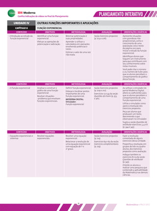 Conﬁra indicações de vídeos no ﬁnal do Planejamento                                PLANEJAMENTO INTERATIVO
     UNIDADE IV             OUTRAS FUNÇÕES IMPORTANTES E APLICAÇÕES
      CAPÍTULO 6            FUNÇÃO EXPONENCIAL
       CONTEÚDO                     OBJETIVOS                  METODOLOGIA                     AVALIAÇÃO              ORIENTAÇÕES DIDÁTICAS
• Introdução ao estudo da   Identiﬁcar uma função        Retomar potenciação e         Seção Exercícios propostos    Apresente situações
  função exponencial        exponencial.                 suas propriedades.            (p. 203 e 206).               com grandezas não
                            Efetuar as operações de      Aprender a utilizar a                                       proporcionais, como o
                            potenciação e radiciação.    calculadora em operações                                    crescimento de uma
                                                         envolvendo potências e                                      população. Leia o texto
                                                         raízes.                                                     da página 200 para
                                                                                                                     iniciar o estudo da função
                                                         Estimar o valor de uma raiz                                 exponencial.
                                                         não exata.
                                                                                                                     Identiﬁque alunos que
                                                                                                                     toquem um instrumento
                                                                                                                     para que contribuam com
                                                                                                                     seu conhecimento sobre
                                                                                                                     notas musicais.
                                                                                                                     Você pode citar o número
                                                                                                                     e, ou número de Euler, para
                                                                                                                     que os alunos percebam o
                                                                                                                     comportamento do gráﬁco
                                                                                                                     dessa função.

       CONTEÚDO                     OBJETIVOS                  METODOLOGIA                     AVALIAÇÃO              ORIENTAÇÕES DIDÁTICAS
• A função exponencial      Analisar e construir o       Deﬁnir função exponencial.    Seção Exercícios propostos    Ao utilizar o simulador do
                            gráﬁco de uma função         Esboçar e localizar pontos    (p. 209 e 210).               portal Moderna Digital,
                            exponencial.                 importantes de uma            Exercícios 13 e 44 da seção   altere os coeﬁcientes para
                            Resolver situações-          função exponencial.           Questões do Enem (p. 353      que os alunos percebam o
                            -problema que envolvam                                     e 361).                       comportamento de uma
                                                         MODERNA DIGITAL:                                            função exponencial.
                            funções exponenciais.        Simulador:
                                                         Função exponencial.                                         Utilize o simulador como
                                                                                                                     apoio à resolução dos
                                                                                                                     Exercícios propostos.
                                                                                                                     Peça aos alunos que
                                                                                                                     produzam um texto,
                                                                                                                     descrevendo o que
                                                                                                                     observaram no simulador.
                                                                                                                     Sugira a seção Questões de
                                                                                                                     vestibular exercícios 3, 4 e 8
                                                                                                                     (p. 344 e 345).

       CONTEÚDO                     OBJETIVOS                  METODOLOGIA                     AVALIAÇÃO              ORIENTAÇÕES DIDÁTICAS
• Equações exponenciais e   Resolver equações            Resolver uma equação          Seção Exercícios propostos    Fazer a resolução
  sistemas                  exponenciais.                exponencial.                  (p. 214).                     comentada de alguns
                                                         Relacionar a resolução de     Exercícios 64 e 65 da seção   exercícios dessa unidade.
                                                         uma equação exponencial       Exercícios complementares     Proponha a resolução, em
                                                         com equação de 1o e           (p. 219).                     grupos de três ou quatro
                                                         2o graus.                                                   alunos, dos Exercícios
                                                                                                                     propostos como avaliação.
                                                                                                                     Indique também os
                                                                                                                     exercícios 8 e 9 da seção
                                                                                                                     Questões de vestibular
                                                                                                                     (p. 345).
                                                                                                                     Oriente os alunos a
                                                                                                                     realizar uma pesquisa que
                                                                                                                     contemple a aplicabilidade
                                                                                                                     da Matemática nas demais
                                                                                                                     ciências.




                                                                     11                                                  Matemática • PNLD 2012
 