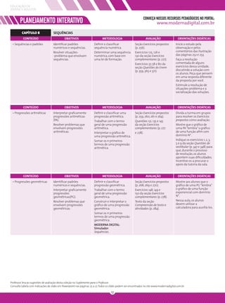 EDUCAÇÃO DE
JOVENS E ADULTOS

                                                                                                                CONHEÇA NOSSOS RECURSOS PEDAGÓGICOS NO PORTAL:
        PLANEJAMENTO INTERATIVO                                                                                            www.modernadigital.com.br

         CAPÍTULO 8                 SEQUÊNCIAS
          CONTEÚDO                           OBJETIVOS                       METODOLOGIA                          AVALIAÇÃO                  ORIENTAÇÕES DIDÁTICAS
 • Sequências e padrões             Identiﬁcar padrões                Deﬁnir e classiﬁcar                Seção Exercícios propostos        Inicie o estudo pela
                                    numéricos e sequências.           sequência numérica.                (p. 256).                         observação e pelos
                                    Resolver situações-               Determinar uma sequência           Exercícios 125, 126 e             comentários das ilustração
                                    -problema que envolvam            numérica, com base em              130 da seção Exercícios           das páginas 252 e 253.
                                    sequências.                       uma lei de formação.               complementares (p. 277).          Faça a resolução
                                                                                                         Exercícios 37, 58 e 80 da         comentada de alguns
                                                                                                         seção Questões do Enem            exercícios dessa unidade,
                                                                                                         (p. 359, 365 e 371).              discutindo a solução com
                                                                                                                                           os alunos. Peça que pensem
                                                                                                                                           em uma resposta diferente
                                                                                                                                           da proposta por você.
                                                                                                                                           Estimule a resolução de
                                                                                                                                           situações-problema e a
                                                                                                                                           socialização das soluções.



          CONTEÚDO                           OBJETIVOS                       METODOLOGIA                          AVALIAÇÃO                  ORIENTAÇÕES DIDÁTICAS
 • Progressões aritméticas          Interpretar graﬁcamente           Deﬁnir e classiﬁcar uma            Seção Exercícios propostos        Divida a turma em grupos
                                    progressões aritméticas           progressão aritmética.             (p. 259, 260, 261 e 264).         para resolver os Exercícios
                                    (PA).                             Trabalhar com o termo              Questões 131, 135 e 145           propostos como avaliação.
                                    Resolver problemas que            geral de uma progressão            da seção Exercícios               Mostre que o gráﬁco de
                                    envolvam progressões              aritmética.                        complementares (p. 277            uma PA “lembra” o gráﬁco
                                    aritméticas.                      Interpretar o gráﬁco de            e 278).                           de uma função aﬁm com
                                                                      uma progressão aritmética.                                           domínio N*.
                                                                      Somar os n primeiros                                                 Indique os exercícios 1, 2, 3,
                                                                      termos de uma progressão                                             5 e 9 da seção Questões de
                                                                      aritmética.                                                          vestibular (p. 347 e 348) para
                                                                                                                                           que, durante o processo
                                                                                                                                           de resolução, os alunos
                                                                                                                                           apontem suas diﬁculdades.
                                                                                                                                           Incentive-os a procurar o
                                                                                                                                           apoio da tutoria da sala.


          CONTEÚDO                           OBJETIVOS                       METODOLOGIA                          AVALIAÇÃO                  ORIENTAÇÕES DIDÁTICAS
 • Progressões geométricas          Identiﬁcar padrões                Deﬁnir e classiﬁcar                Seção Exercícios propostos        Mostre aos alunos que o
                                    numéricos e sequências.           progressão geométrica.             (p. 268, 269 e 270).              gráﬁco de uma PG “lembra”
                                    Interpretar graﬁcamente           Trabalhar com o termo              Exercícios 148, 149 e             o gráﬁco de uma função
                                    progressões                       geral de uma progressão            150 da seção Exercícios           exponencial com domínio
                                    geométricas(PG).                  geométrica.                        complementares (p. 278).          N*.
                                    Resolver problemas que            Construir e interpretar o          Texto da seção                    Nessa aula, os alunos
                                    envolvam progressões              gráﬁco de uma progressão           Compreensão de texto e            devem utilizar a
                                    geométricas.                      geométrica.                        atividades (p. 284).              calculadora para auxiliá-los.
                                                                      Somar os n primeiros
                                                                      termos de uma progressão
                                                                      geométrica.
                                                                      MODERNA DIGITAL:
                                                                      Simulador:
                                                                      Sequências.




Professor, leia as sugestões de avaliação desta coleção no Suplemento para o Professor.
Consulte tabela com indicações de slides em Powerpoint nas páginas 25 a 27. Todos os slides podem ser encontrados no site www.modernadigital.com.br

                                                                                     12
 
