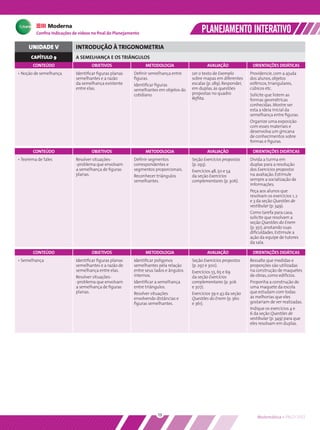 Conﬁra indicações de vídeos no ﬁnal do Planejamento                               PLANEJAMENTO INTERATIVO
     UNIDADE V              INTRODUÇÃO À TRIGONOMETRIA
      CAPÍTULO 9            A SEMELHANÇA E OS TRIÂNGULOS
       CONTEÚDO                     OBJETIVOS                  METODOLOGIA                    AVALIAÇÃO               ORIENTAÇÕES DIDÁTICAS
• Noção de semelhança       Identiﬁcar ﬁguras planas     Deﬁnir semelhança entre      Ler o texto de Exemplo         Providencie, com a ajuda
                            semelhantes e a razão        ﬁguras.                      sobre mapas em diferentes      dos alunos, objetos
                            da semelhança existente      Identiﬁcar ﬁguras            escalas (p. 289). Responder,   esféricos, triangulares,
                            entre elas.                  semelhantes em objetos do    em duplas, às questões         cúbicos etc.
                                                         cotidiano.                   propostas no quadro            Solicite que listem as
                                                                                      Reﬂita.                        formas geométricas
                                                                                                                     conhecidas. Mostre ser
                                                                                                                     esta a ideia inicial da
                                                                                                                     semelhança entre ﬁguras.
                                                                                                                     Organize uma exposição
                                                                                                                     com esses materiais e
                                                                                                                     desenvolva um gincana
                                                                                                                     de conhecimentos sobre
                                                                                                                     formas e ﬁguras.

       CONTEÚDO                     OBJETIVOS                  METODOLOGIA                    AVALIAÇÃO               ORIENTAÇÕES DIDÁTICAS
• Teorema de Tales          Resolver situações-          Deﬁnir segmentos             Seção Exercícios propostos     Divida a turma em
                            -problema que envolvam       correspondentes e            (p. 293).                      duplas para a resolução
                            a semelhança de ﬁguras       segmentos proporcionais.     Exercícios 48, 50 e 54         dos Exercícios propostos
                            planas.                      Reconhecer triângulos        da seção Exercícios            na avaliação. Estimule
                                                         semelhantes.                 complementares (p. 306).       sempre a socialização de
                                                                                                                     informações.
                                                                                                                     Peça aos alunos que
                                                                                                                     resolvam os exercícios 1, 2
                                                                                                                     e 3 da seção Questões de
                                                                                                                     vestibular (p. 349).
                                                                                                                     Como tarefa para casa,
                                                                                                                     solicite que resolvam a
                                                                                                                     seção Questões do Enem
                                                                                                                     (p. 351), anotando suas
                                                                                                                     diﬁculdades. Estimule a
                                                                                                                     ação da equipe de tutores
                                                                                                                     da sala.

       CONTEÚDO                     OBJETIVOS                  METODOLOGIA                    AVALIAÇÃO               ORIENTAÇÕES DIDÁTICAS
• Semelhança                Identiﬁcar ﬁguras planas     Identiﬁcar polígonos         Seção Exercícios propostos     Ressalte que medidas e
                            semelhantes e a razão de     semelhantes pela relação     (p. 297 e 300).                proporções são utilizadas
                            semelhança entre elas.       entre seus lados e ângulos   Exercícios 55, 65 e 69         na construção de maquetes
                            Resolver situações-          internos.                    da seção Exercícios            de obras, como edifícios.
                            -problema que envolvam       Identiﬁcar a semelhança      complementares (p. 306         Proponha a construção de
                            a semelhança de ﬁguras       entre triângulos.            e 307).                        uma maquete da escola
                            planas.                      Resolver situações           Exercícios 39 e 43 da seção    que estudam com todas
                                                         envolvendo distâncias e      Questões do Enem (p. 360       as melhorias que eles
                                                         ﬁguras semelhantes.          e 361).                        gostariam de ver realizadas.
                                                                                                                     Indique os exercícios 4 e
                                                                                                                     6 da seção Questões de
                                                                                                                     vestibular (p. 349) para que
                                                                                                                     eles resolvam em duplas.




                                                                     13                                                  Matemática • PNLD 2012
 