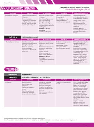 EDUCAÇÃO DE
JOVENS E ADULTOS

                                                                                                                CONHEÇA NOSSOS RECURSOS PEDAGÓGICOS NO PORTAL:
        PLANEJAMENTO INTERATIVO                                                                                            www.modernadigital.com.br
          CONTEÚDO                           OBJETIVOS                       METODOLOGIA                          AVALIAÇÃO                  ORIENTAÇÕES DIDÁTICAS
 • Teorema de Pitágoras             Demonstrar o teorema de           Reconhecer um triângulo            Seção Exercícios propostos        Proponha a resolução,
                                    Pitágoras.                        retângulo.                         (p. 304 e 305).                   em grupos, dos exercícios
                                    Resolver situações-               Identiﬁcar a hipotenusa            Exercícios 59, 60 e 63            sugeridos como avaliação.
                                    -problema que envolvam            e os catetos em um                 da seção Exercícios               Solicite que os alunos
                                    a relação pitagórica e as         triângulo retângulo.               complementares (p. 307).          calculem a medida
                                    demais relações métricas          Relacionar a semelhança                                              da diagonal da lousa,
                                    no triângulo retângulo.           de triângulos e o teorema                                            utilizando o teorema de
                                                                      de Pitágoras.                                                        Pitágoras.
                                                                      MODERNA DIGITAL:                                                     Peça que façam os
                                                                      Animação:                                                            exercícios 5 e 8 da seção
                                                                      Teorema de Pitágoras.                                                Questões de vestibular
                                                                                                                                           (p. 349).


         CAPÍTULO 10                TRIÂNGULO RETÂNGULO
          CONTEÚDO                           OBJETIVOS                       METODOLOGIA                          AVALIAÇÃO                  ORIENTAÇÕES DIDÁTICAS
 • Razões trigonométricas           Identiﬁcar e calcular             Determinar seno, cosseno           Seção Exercícios propostos        Divida a turma em duplas
                                    razões trigonométricas no         e tangente de um ângulo            (p. 317, 320 e 321).              para a resolução das
                                    triângulo retângulo.              agudo.                             Exercícios 43, 44 e 47            atividades propostas como
                                    Entender as razões                Determinar seno, cosseno           da seção Exercícios               avaliação.
                                    trigonométricas e                 e tangente de ângulos              complementares (p. 328).          Oriente os alunos para
                                    aplicá-las na obtenção de         notáveis.                                                            resolver os exercícios 2, 3,
                                    distâncias.                       Aplicar as razões                                                    6 e 7 da Seção Questões de
                                                                      trigonométricas na                                                   vestibular (p. 350).
                                                                      resolução de problemas.                                              De forma clara e objetiva,
                                                                      MODERNA DIGITAL:                                                     esclareça as dúvidas dos
                                                                      Animação:                                                            alunos. Alguns podem
                                                                      Trigonometria no triângulo                                           apresentar diﬁculdades
                                                                      retângulo.                                                           para interpretar os
                                                                                                                                           enunciados dos Exercícios
                                                                                                                                           propostos.




    VOLUME 2
        UNIDADE II                  GEOMETRIA
         CAPÍTULO 4                 SUPERFÍCIES POLIGONAIS, CÍRCULO E ÁREAS
          CONTEÚDO                           OBJETIVOS                       METODOLOGIA                          AVALIAÇÃO                  ORIENTAÇÕES DIDÁTICAS
 • Polígonos                        Deﬁnir polígono.                  Apresentar ﬁguras de               Seção Exercícios propostos        Inicie o estudo da unidade
                                    Deﬁnir superfície                 polígonos diversos.                (p. 118).                         pela leitura do texto da
                                    poligonal.                        Reconhecer polígonos                                                 página 114, enfatizando a
                                                                      simples e complexos e                                                presença da Geometria
                                    Deﬁnir circunferência e                                                                                na natureza e nos objetos
                                    círculo.                          polígono convexo ou não
                                                                      convexo.                                                             produzidos pelo homem.
                                    Identiﬁcar polígonos,                                                                                  Explore a obra Músicos
                                    superfícies poligonais,           Identiﬁcar elementos de
                                                                      um polígono.                                                         mascarados, de Pablo
                                    circunferências e círculos.                                                                            Picasso, para ilustrar este
                                                                                                                                           capítulo (p. 116). Incentive a
                                                                                                                                           participação de todos nessa
                                                                                                                                           atividade.
                                                                                                                                           Amplie o exercício e
                                                                                                                                           peça aos alunos que
                                                                                                                                           identiﬁquem formas
                                                                                                                                           poligonais na sala de aula.




Professor, leia as sugestões de avaliação desta coleção no Suplemento para o Professor.
Consulte tabela com indicações de slides em Powerpoint nas páginas 25 a 27. Todos os slides podem ser encontrados no site www.modernadigital.com.br

                                                                                     14
 