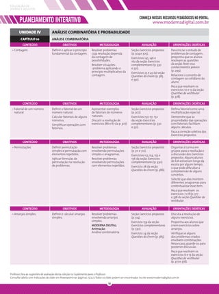 EDUCAÇÃO DE
JOVENS E ADULTOS

                                                                                                                CONHEÇA NOSSOS RECURSOS PEDAGÓGICOS NO PORTAL:
        PLANEJAMENTO INTERATIVO                                                                                            www.modernadigital.com.br

       UNIDADE IV                   ANÁLISE COMBINATÓRIA E PROBABILIDADE
         CAPÍTULO 10                ANÁLISE COMBINATÓRIA
          CONTEÚDO                           OBJETIVOS                       METODOLOGIA                          AVALIAÇÃO                  ORIENTAÇÕES DIDÁTICAS
 • Contagem                         Deﬁnir e aplicar o princípio      Resolver problemas                 Seção Exercícios propostos        Para iniciar o estudo de
                                    fundamental da contagem.          cuja resolução dependa             (p. 304 e 305).                   problemas de contagem,
                                                                      da contagem de                     Exercícios 145, 146 e             proponha que os alunos
                                                                      possibilidades.                    162 da seção Exercícios           resolvam as questões
                                                                      Resolver situações-                complementares (p. 330            da seção Teste seus
                                                                      -problema aplicando o              e 331).                           conhecimentos prévios
                                                                      princípio multiplicativo da                                          (p. 299).
                                                                                                         Exercícios 25 e 45 da seção
                                                                      contagem.                          Questões do Enem (p. 385          Relacione o conceito de
                                                                                                         e 391).                           contagem ao cotidiano do
                                                                                                                                           aluno.
                                                                                                                                           Peça que resolvam os
                                                                                                                                           exercícios 10 e 13 da seção
                                                                                                                                           Questões de vestibular
                                                                                                                                           (p. 378).

          CONTEÚDO                           OBJETIVOS                       METODOLOGIA                          AVALIAÇÃO                  ORIENTAÇÕES DIDÁTICAS
 • Fatorial de um número            Deﬁnir o fatorial de um           Apresentar exemplos                Seção Exercícios propostos        Deﬁna fatorial como uma
   natural                          número natural.                   de fatoriais de números            (p. 307).                         multiplicação especial.
                                    Calcular fatoriais de alguns      naturais.                          Exercícios 150, 151, 152          Demonstre que as
                                    números.                          Discutir a resolução de            da seção Exercícios               propriedades das operações
                                    Simpliﬁcar operações com          exercícios (R6 e R7 da p. 307)     complementares (p. 330            com fatoriais facilitam
                                    fatoriais.                                                           e 331).                           alguns cálculos.
                                                                                                                                           Faça a correção coletiva dos
                                                                                                                                           Exercícios propostos.

          CONTEÚDO                           OBJETIVOS                       METODOLOGIA                          AVALIAÇÃO                  ORIENTAÇÕES DIDÁTICAS
 • Permutações                      Deﬁnir permutação                 Resolver problemas                 Seção Exercícios propostos        Organize a turma em
                                    simples e permutação com          envolvendo permutações             (p. 311 e 312).                   grupos para a resolução e
                                    elementos repetidos.              simples e anagramas.               Exercícios 153, 154, 155 e        a discussão dos Exercícios
                                    Aplicar fórmulas de               Resolver problemas                 156 da seção Exercícios           propostos. Alguns alunos
                                    permutação na resolução           envolvendo permutações             complementares (p. 330).          de EJA estiveram longe da
                                    de problemas.                     com elementos repetidos.                                             escola por algum tempo,
                                                                                                         Exercício 28 da seção             o que pode diﬁcultar a
                                                                                                         Questões do Enem (p. 386).        compreensão de alguns
                                                                                                                                           conceitos.
                                                                                                                                           Solicite que eles montem
                                                                                                                                           diferentes anagramas para
                                                                                                                                           contextualizar esse item.
                                                                                                                                           Peça que resolvam os
                                                                                                                                           exercícios 7 e 8 (p. 377
                                                                                                                                           e 378 da seção Questões de
                                                                                                                                           vestibular.

          CONTEÚDO                           OBJETIVOS                       METODOLOGIA                          AVALIAÇÃO                  ORIENTAÇÕES DIDÁTICAS
 • Arranjos simples                 Deﬁnir e calcular arranjos        Resolver problemas                 Seção Exercícios propostos        Discuta a resolução de
                                    simples.                          envolvendo arranjos                (p. 314).                         alguns exercícios.
                                                                      simples.                           Exercício 159 da seção            Proponha aos alunos que
                                                                      MODERNA DIGITAL:                   Exercícios complementares         criem exercícios sobre
                                                                      Animação:                          (p. 330).                         arranjos.
                                                                      Análise combinatória.              Exercício 24 da seção             Veriﬁque se alguns
                                                                                                         Questões do Enem (p. 385).        dos problemas criados
                                                                                                                                           envolvem combinações.
                                                                                                                                           Nesse caso, guarde-os para
                                                                                                                                           posterior discussão.
                                                                                                                                           Peça que resolvam os
                                                                                                                                           exercícios 6 e 13 da seção
                                                                                                                                           Questões de vestibular
                                                                                                                                           (p. 377 e 378).



Professor, leia as sugestões de avaliação desta coleção no Suplemento para o Professor.
Consulte tabela com indicações de slides em Powerpoint nas páginas 25 a 27. Todos os slides podem ser encontrados no site www.modernadigital.com.br

                                                                                     18
 