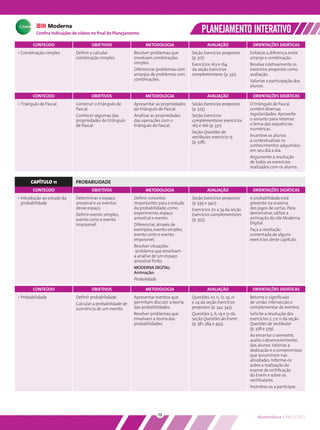 Conﬁra indicações de vídeos no ﬁnal do Planejamento                                PLANEJAMENTO INTERATIVO
        CONTEÚDO                    OBJETIVOS                   METODOLOGIA                     AVALIAÇÃO             ORIENTAÇÕES DIDÁTICAS
• Combinação simples        Deﬁnir e calcular             Resolver problemas que       Seção Exercícios propostos    Enfatize a diferença entre
                            combinação simples.           envolvam combinações         (p. 317).                     arranjo e combinação.
                                                          simples.                     Exercícios 163 e 164          Resolva coletivamente os
                                                          Diferenciar problemas com    da seção Exercícios           Exercícios propostos como
                                                          arranjos de problemas com    complementares (p. 331).      avaliação.
                                                          combinações.                                               Valorize a participação dos
                                                                                                                     alunos.

        CONTEÚDO                    OBJETIVOS                   METODOLOGIA                     AVALIAÇÃO             ORIENTAÇÕES DIDÁTICAS
• Triângulo de Pascal       Construir o triângulo de      Apresentar as propriedades   Seção Exercícios propostos    O triângulo de Pascal
                            Pascal.                       do triângulo de Pascal.      (p. 325).                     contém diversas
                            Conhecer algumas das          Analisar as propriedades     Seção Exercícios              regularidades. Aproveite
                            propriedades do triângulo     das operações com o          complementares exercícios     o assunto para retomar
                            de Pascal.                    triângulo de Pascal.         165 e 166 (p. 331).           o tema das sequências
                                                                                                                     numéricas.
                                                                                       Seção Questões de
                                                                                       vestibular, exercício 15      Incentive os alunos
                                                                                       (p. 378).                     a contextualizar os
                                                                                                                     conhecimentos adquiridos
                                                                                                                     em seu dia a dia.
                                                                                                                     Argumente a resolução
                                                                                                                     de todos os exercícios
                                                                                                                     realizados com os alunos.


      CAPÍTULO 11           PROBABILIDADE
        CONTEÚDO                    OBJETIVOS                   METODOLOGIA                     AVALIAÇÃO             ORIENTAÇÕES DIDÁTICAS
• Introdução ao estudo da   Determinar o espaço           Deﬁnir conceitos             Seção Exercícios propostos    A probabilidade está
  probabilidade             amostral e os eventos         importantes para o estudo    (p. 339 e 340).               presente na maioria
                            desse espaço.                 da probabilidade, como       Exercícios 70 a 74 da seção   dos jogos de cartas. Para
                            Deﬁnir evento simples,        experimento, espaço          Exercícios complementares     demonstrar, utilize a
                            evento certo e evento         amostral e evento.           (p. 355).                     animação do site Moderna
                            impossível.                   Diferenciar, através de                                    Digital.
                                                          exemplos, evento simples,                                  Faça a resolução
                                                          evento certo e evento                                      comentada de alguns
                                                          impossível.                                                exercícios deste capítulo.
                                                          Resolver situações-
                                                          -problema que envolvam
                                                          a análise de um espaço
                                                          amostral ﬁnito.
                                                          MODERNA DIGITAL:
                                                          Animação:
                                                          Probalidade.

        CONTEÚDO                    OBJETIVOS                   METODOLOGIA                     AVALIAÇÃO             ORIENTAÇÕES DIDÁTICAS
• Probabilidade             Deﬁnir probabilidade.         Apresentar eventos que       Questões 10, 11, 12, 19, 21   Retome o signiﬁcado
                            Calcular a probabilidade de   permitam discutir a teoria   e 24 da seção Exercícios      de união, intersecção e
                            ocorrência de um evento.      das probabilidades.          propostos (p. 342, 343).      complementar de eventos.
                                                          Resolver problemas que       Questões 5, 6, 19 e 51 da     Solicite a resolução dos
                                                          envolvam a teoria das        seção Questões do Enem        exercícios 2, 3 e 11 da seção
                                                          probabilidades.              (p. 381, 384 e 393).          Questões de vestibular
                                                                                                                     (p. 378 e 379).
                                                                                                                     Ao encerrar o semestre,
                                                                                                                     avalie o desenvolvimento
                                                                                                                     dos alunos. Valorize a
                                                                                                                     dedicação e o compromisso
                                                                                                                     que assumiram nas
                                                                                                                     atividades. Informe-os
                                                                                                                     sobre a realização do
                                                                                                                     exame de certiﬁcação
                                                                                                                     do Enem e sobre os
                                                                                                                     vestibulares.
                                                                                                                     Incentive-os a participar.




                                                                      19                                                 Matemática • PNLD 2012
 