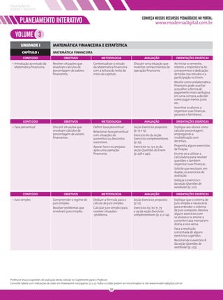 EDUCAÇÃO DE
JOVENS E ADULTOS

                                                                                                                CONHEÇA NOSSOS RECURSOS PEDAGÓGICOS NO PORTAL:
        PLANEJAMENTO INTERATIVO                                                                                            www.modernadigital.com.br

    VOLUME 3
        UNIDADE I                   MATEMÁTICA FINANCEIRA E ESTATÍSTICA
          CAPÍTULO 1                MATEMÁTICA FINANCEIRA
          CONTEÚDO                           OBJETIVOS                       METODOLOGIA                          AVALIAÇÃO                  ORIENTAÇÕES DIDÁTICAS
 • Introdução ao estudo da          Resolver situações que            Contextualizar o estudo            Discutir uma situação que         Ao iniciar o semestre,
   Matemática ﬁnanceira             envolvam cálculos de              da Matemática ﬁnanceira            mobilize conhecimentos de         retome a importância do
                                    porcentagem de valores            com a leitura do texto do          operação ﬁnanceira.               compromisso e dedicação
                                    ﬁnanceiros.                       início do capítulo.                                                  de todos nos estudos e a
                                                                                                                                           participação no Enem.
                                                                                                                                           Mostre como a Matemática
                                                                                                                                           ﬁnanceira pode auxiliar
                                                                                                                                           a escolher a forma de
                                                                                                                                           pagamento mais vantajosa
                                                                                                                                           em uma compra, a decidir
                                                                                                                                           como pagar menos juros
                                                                                                                                           etc.
                                                                                                                                           Incentive os alunos a
                                                                                                                                           organizar suas ﬁnanças
                                                                                                                                           pessoais e familiares.

          CONTEÚDO                           OBJETIVOS                       METODOLOGIA                          AVALIAÇÃO                  ORIENTAÇÕES DIDÁTICAS
 • Taxa percentual                  Discutir situações que            Deﬁnir taxa percentual.            Seção Exercícios propostos        Explique aos alunos como
                                    envolvam cálculos de              Relacionar taxa percentual         (p. 13 e 15).                     calcular porcentagem,
                                    porcentagem de valores            com situações de                   Exercício 60 da seção             empregando a
                                    ﬁnanceiros.                       aumentos ou descontos              Exercícios complementares         multiplicação com
                                                                      sucessivos.                        (p. 23).                          decimais.
                                                                      Apurar lucro ou prejuízo           Exercícios 12, 13 e 25 da         Proponha alguns exercícios
                                                                      após uma operação                  seção Questões do Enem            de ﬁxação.
                                                                      ﬁnanceira.                         (p. 238 e 242).                   Ensine-os a utilizar a
                                                                                                                                           calculadora para resolver
                                                                                                                                           questões e também
                                                                                                                                           organizar suas ﬁnanças.
                                                                                                                                           Solicite que resolvam, em
                                                                                                                                           duplas, os exercícios de
                                                                                                                                           avaliação.
                                                                                                                                           Indique o exercício 1
                                                                                                                                           da seção Questões de
                                                                                                                                           vestibular (p. 222).

          CONTEÚDO                           OBJETIVOS                       METODOLOGIA                          AVALIAÇÃO                  ORIENTAÇÕES DIDÁTICAS
 • Juro simples                     Compreender o regime de           Deduzir a fórmula para o           Seção Exercícios propostos        Explique que o sistema de
                                    juro simples.                     cálculo de juro simples.           (p. 17).                          juro simples é necessário
                                    Resolver problemas que            Calcular juro simples para         Exercícios 63, 70, 71, 73         para entender o sistema
                                    envolvam juro simples.            resolver situações-                e 79 da seção Exercícios          de juro composto. Resolva
                                                                      -problema.                         complementares (p. 23 e 24).      alguns exercícios com
                                                                                                                                           os alunos e os ensine a
                                                                                                                                           converter taxa mensal em
                                                                                                                                           diária, e vice-versa.
                                                                                                                                           Faça a resolução
                                                                                                                                           comentada de alguns
                                                                                                                                           exercícios sugeridos.
                                                                                                                                           Recomende o exercício 8
                                                                                                                                           da seção Questões de
                                                                                                                                           vestibular (p. 223).




Professor, leia as sugestões de avaliação desta coleção no Suplemento para o Professor.
Consulte tabela com indicações de slides em Powerpoint nas páginas 25 a 27. Todos os slides podem ser encontrados no site www.modernadigital.com.br

                                                                                    20
 