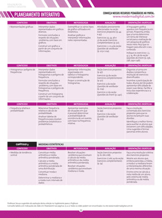 EDUCAÇÃO DE
JOVENS E ADULTOS

                                                                                                                CONHEÇA NOSSOS RECURSOS PEDAGÓGICOS NO PORTAL:
        PLANEJAMENTO INTERATIVO                                                                                            www.modernadigital.com.br
          CONTEÚDO                           OBJETIVOS                       METODOLOGIA                          AVALIAÇÃO                  ORIENTAÇÕES DIDÁTICAS
 • Representações gráﬁcas           Interpretar dados                 Exempliﬁcar os vários tipos        Atividades previamente            A linguagem gráﬁca
                                    representados em gráﬁcos          de gráﬁco utilizados em            selecionadas na seção             aparece com frequência em
                                    diversos.                         Estatística.                       Exercícios propostos (p. 44       jornais. Proponha, então,
                                    Formular conclusões a             Analisar gráﬁcos e                 e 45).                            que a turma determine
                                    respeito de situações-            interpretar informações            Exercícios 33, 34, 36 e           um tema de interesse
                                    -problema, com base em            neles representadas.               37 da seção Exercícios            social para a realização de
                                    gráﬁcos.                                                             complementares (p. 50).           um pesquisa de gráﬁcos
                                                                                                                                           nesse meio. Peça que os
                                    Construir um gráﬁco a                                                Exercícios 1, 2 e 4 da seção      tragam para discutir o seu
                                    partir de um conjunto de                                             Questões de vestibular            conteúdo.
                                    informações.                                                         (p. 223 e 224).
                                                                                                                                           Indique os exercícios 1, 3,
                                                                                                                                           4, 5, 14, 18 e 36 da seção
                                                                                                                                           Questões do Enem (p. 236,
                                                                                                                                           238, 239 e 246).

          CONTEÚDO                           OBJETIVOS                       METODOLOGIA                          AVALIAÇÃO                  ORIENTAÇÕES DIDÁTICAS
 • Histograma e polígono de         Interpretar dados                 Apresentar informações             Seção Exercícios propostos        Organize a turma em
   frequências                      representados em                  organizadas em                     (p. 47).                          duplas e proponha a
                                    histogramas e polígono de         tabela e o histograma              Exercício 35 da seção             resolução de exercícios
                                    frequência.                       correspondente.                    Exercícios complementares         diversiﬁcados.
                                    Formular conclusões a             Propor a construção de             (p. 50).                          Incentive a participação de
                                    respeito de situações-            histogramas.                       Exercício 3 da seção              todos. Alunos de EJA podem
                                    -problema, com base em                                               Questões de vestibular            apresentar diﬁculdade de
                                    histogramas e polígono de                                            (p. 224).                         expor suas ideias. Facilite a
                                    frequência.                                                                                            troca das experiências e a
                                                                                                         Exercício 21 da seção             colaboração.
                                    Construir um histograma                                              Questões do Enem (p. 240).
                                    a partir de um conjunto de
                                    informações.

          CONTEÚDO                           OBJETIVOS                       METODOLOGIA                          AVALIAÇÃO                  ORIENTAÇÕES DIDÁTICAS
 • Frequência relativa e            Relacionar frequência             Apresentar exemplos                Seção Exercícios propostos        Faça a resolução
   probabilidade                    relativa e cálculo de             de situações em que                (p. 49).                          comentada dos Exercícios
                                    probabilidade.                    é possível determinar              Exercício 7 da seção              propostos para que os
                                    Analisar tabelas de               a probabilidade de                 Questões de vestibular            alunos esclareçam suas
                                    frequência para resolver          ocorrência de um evento,           (p. 225).                         dúvidas.
                                    problemas estatísticos e          com base na frequência                                               Identiﬁque a melhor forma
                                    probabilísticos.                  relativa.                                                            para auxiliar os alunos que
                                                                                                                                           estiverem com diﬁculdades.
                                                                                                                                           Uma sugestão é formar
                                                                                                                                           parcerias entre alunos.




         CAPÍTULO 3                 MEDIDAS ESTATÍSTICAS
          CONTEÚDO                           OBJETIVOS                       METODOLOGIA                          AVALIAÇÃO                  ORIENTAÇÕES DIDÁTICAS
 • Medidas de tendência             Conceituar média                  Resolver situações-                Seção Exercícios propostos        Faça uma resolução coletiva
   central                          aritmética e média                -problema que envolvam             (p. 61, 66 e 68).                 dos Exercícios propostos.
                                    aritmética ponderada.             o cálculo da média                 Exercícios 17 até 24 da seção     Mostre aos alunos que,
                                    Calcular a média                  aritmética e da média              Exercícios complementares         embora parecidas, a média,
                                    aritmética e a média              aritmética ponderada.              (p. 74)                           a moda e a mediana levam
                                    aritmética ponderada de           Resolver situações-                                                  a interpretações diferentes
                                    uma distribuição.                 -problema que envolvam                                               de uma mesma situação.
                                    Conceituar moda e                 mediana e moda.                                                      Ensine como se calcula a
                                    mediana.                                                                                               nota média de um aluno,
                                    Determinar a mediana e                                                                                 pelo sistema de média
                                    a moda num intervalo de                                                                                aritmética ou de média
                                    dados.                                                                                                 ponderada.




Professor, leia as sugestões de avaliação desta coleção no Suplemento para o Professor.
Consulte tabela com indicações de slides em Powerpoint nas páginas 25 a 27. Todos os slides podem ser encontrados no site www.modernadigital.com.br

                                                                                     22
 