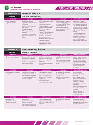 Conﬁra indicações de vídeos no ﬁnal do Planejamento                                 PLANEJAMENTO INTERATIVO
      UNIDADE II             GEOMETRIA ANALÍTICA
       CAPÍTULO 4            CONCEITOS BÁSICOS E A RETA
        CONTEÚDO                     OBJETIVOS                  METODOLOGIA                      AVALIAÇÃO                   ORIENTAÇÕES DIDÁTICAS
• Ponto, reta, plano e       Representar pontos,          Localizar pontos no plano     Questões 1, 2, 3 e 5 (p. 86), 10,   Analise com a sala os
  segmento de reta           segmentos e retas no plano   cartesiano.                   11, 12 e 16 (p. 89), 38 (p. 94) e   exercícios resolvidos R1, R4,
                             cartesiano.                  Utilizar o teorema de         49, 50 e 51 (p. 97) da seção        R8, R11 e R13 (p. 85, 88, 91, 94
                             Calcular a distância entre   Pitágoras para determinar     Exercícios propostos.               e 95). Isto se faz necessário,
                             dois pontos.                 a menor distância entre       Questões 135, 139 e 142             pois este assunto, embora
                                                          dois pontos no plano          (p. 123) da seção Exercícios        não sendo muito complexo,
                             Escrever de formas                                                                             pode provocar algumas
                             diferentes a equação de      cartesiano.                   complementares.
                                                                                                                            dúvidas.
                             uma reta.                    Calcular o ponto médio de
                                                          um segmento de reta.                                              É importante relembrar
                             Determinar a mediana e                                                                         neste momento alguns
                             a moda num intervalo de      Analisar a condição de                                            conteúdos estudados em
                             dados.                       alinhamento de três                                               outros volumes, como
                                                          pontos no plano cartesiano.                                       teorema de Pitágoras e
                                                          Deﬁnir a equação da                                               determinante de matrizes.
                                                          reta que contém dois ou
                                                          mais pontos no plano
                                                          cartesiano.


     UNIDADE III             COMPLEMENTOS DE ÁLGEBRA
       CAPÍTULO 7            NÚMEROS COMPLEXOS
        CONTEÚDO                     OBJETIVOS                  METODOLOGIA                      AVALIAÇÃO                   ORIENTAÇÕES DIDÁTICAS
• Os números complexos       Compreender o contexto       Localizar historicamente      Seção Exercícios propostos          Leia com os alunos o texto
                             histórico de surgimento      a necessidade de criação      (p. 174).                           apresentado no início da
                             dos números complexos.       de um novo conjunto           Exercícios 60 e 66 da seção         unidade, que cita alguns
                             Conhecer o conjunto dos      numérico.                     Exercícios complementares           matemáticos envolvidos
                             números complexos.           Deﬁnir parte imaginária e     (p. 191).                           no processo que culminou
                                                          parte real.                                                       com o surgimento dos
                                                                                                                            números complexos
                                                                                                                            (p. 170 e 171).

        CONTEÚDO                     OBJETIVOS                  METODOLOGIA                      AVALIAÇÃO                   ORIENTAÇÕES DIDÁTICAS
• Operações com números      Efetuar adição, subtração,   Operar algebricamente         Seção Exercícios propostos          Faça a resolução
  complexos                  multiplicação e divisão      com números complexos.        (p. 176, 177 e 178).                comentada de alguns
                             com números complexos.       Efetuar multiplicações e      Seção Exercícios                    exercícios.
                             Deﬁnir conjugado de um       divisões entre números        complementares, questões            Mostre que as regras
                             número complexo.             complexos.                    63, 65 e 68 (p. 191).               operatórias válidas para
                                                          Efetuar operações                                                 os outros conjuntos
                                                          envolvendo potências de i.                                        numéricos também
                                                                                                                            valem para os números
                                                                                                                            complexos.
                                                                                                                            Organize a sala em duplas
                                                                                                                            para a resolução das
                                                                                                                            atividades.
                                                                                                                            Sugira o exercício 12
                                                                                                                            da seção Questões de
                                                                                                                            vestibular (p. 233).

        CONTEÚDO                     OBJETIVOS                  METODOLOGIA                      AVALIAÇÃO                   ORIENTAÇÕES DIDÁTICAS
• Representação              Representar                  Propor atividades que         Seção Exercícios propostos          Para contextualizar o
  geométrica de um           geometricamente um           exijam a representação        (p. 181).                           assunto, relacione com a
  número complexo            número complexo.             geométrica de um número                                           localização de coordenadas
                             Operar geometricamente       complexo.                                                         no plano cartesiano.
                             com números complexos.




                                                                      23                                                        Matemática • PNLD 2012
 