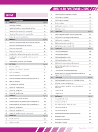 IMAGENS EM POWERPOINT (SLIDES)
                                                                               31        Primeiro gráﬁco do exercício resolvido                  168
    VOLUME 1                                                                   32        Gráﬁco da concavidade I                                 176

         DESCRIÇÃO DA IMAGEM                                                   33        Gráﬁco da concavidade II                                176
N0       CAPÍTULO 1                                              Página        34        Terceiro gráﬁco                                         176
1        Candidato A, B, C e D                                    20
                                                                               35        Gráﬁco valor máximo e mínimo                            176
2        Tabela de frequência de distribuição da frota             23
                                                                               36        Gráﬁco dos sinais                                       176
3        Tabela e gráﬁco do exercício resolvido R7                24           N    0
                                                                                         CAPÍTULO 6                                             Página
4        Tabela e gráﬁco do exercício resolvido R9                 25          37        Gráﬁcos dos exemplos de função exponenciais             207
5        Gráﬁco do exercício resolvido R10                        26           38        Gráﬁco de função crescente e decrescente                208
N    0
         CAPÍTULO 2                                              Página        39        Gráﬁco sobre inequações                                 215
6        Diagrama da representação de conjunto do exemplo         40
                                                                               40        Gráﬁco do exercício resolvido R15                       216
7        Diagrama de subconjunto de conjunto                      42
                                                                               41        Gráﬁco do exercício resolvido R18                       216
8        Diagrama do exemplo 1                                    42           N    0
                                                                                         CAPÍTULO 7                                             Página
9        Diagrama do exemplo 2                                     47          42        Gráﬁco do exemplo R5                                    226
10       Quadro sobre aplicação das operações de conjunto         50           43        Gráﬁco do exemplo R6                                    226
         Quadro sobre representação de subconjuntos por                        44        Gráﬁco e tabela (exemplo) I                             235
11                                                                60
         intervalos
                                                                               45        Gráﬁco e tabela (exemplo) II                            235
12       Quadro sobre operações com intervalos                     61
                                                                               46        Gráﬁco de função crescente e decrescente                235
N0       CAPÍTULO 3                                              Página
                                                                                         Gráﬁco e tabela (relação entre logaritmo e
13       Previsão do tempo                                        69           47                                                                236
                                                                                         exponencial)
14       Diagrama dos exercícios resolvidos                        74
                                                                               48        Gráﬁco função crescente e decrescente                   242
15       Juros no comércio                                        76
                                                                                         Terceiro gráﬁco da página (relacionando logaritmo e
                                                                               49                                                                248
16       Gráﬁcos crescentes e decrescentes                        84                     exponenciais como inversas)
                                                                               N0        CAPÍTULO 8                                             Página
17       Gráﬁcos de valor máximo e mínimo de uma função           85
                                                                               50        Gráﬁco e tabela do problema na instalação elétrica      261
18       Exercício resolvido                                      87
                                                                               51        Tabela de número de habitantes                          265
19       O problema das camisetas                                 96
                                                                                         Gráﬁco massa em função do tempo do problema
20       Gráﬁco da função inversa                                 98           52                                                                269
                                                                                         meia-vida
21       Gráﬁco da função par                                     100          53        Gráﬁcos da PA                                           280
22       Gráﬁco da função ímpar                                   100          54        Gráﬁcos da PG                                           280
N    0
         CAPÍTULO 4                                              Página        N    0
                                                                                         CAPÍTULO 9                                             Página
23       Quadro sobre o estudo de sinais                          122          55        Escada e feixe de retas                                 290
24       Gráﬁcos de sinais do primeiro exercício resolvido R15    129          56        Exercício resolvido R1                                  291
25       Gráﬁcos de sinais do primeiro exercício resolvido R17    130          57        Dois triângulos (um dentro do outro)                    298
26       Gráﬁco da função aﬁm I                                   138          58        Exercício resolvido R6                                  299
27       Gráﬁco da função aﬁm II                                  138          59        Exercício resolvido R8                                  304
28       Gráﬁco da função crescente e decrescente                 138          60        Teorema fundamental da proporcionalidade                308
N0       CAPÍTULO 5                                              Página        61        Teorema de Tales                                        308
29       Estudo dos sinais                                        153          62        Semelhança de polígonos                                 308

30       Gráﬁco exemplo                                           154          63        Teorema de Pitágoras                                    308


                                                                          25                                                      Matemática • PNLD 2012
 