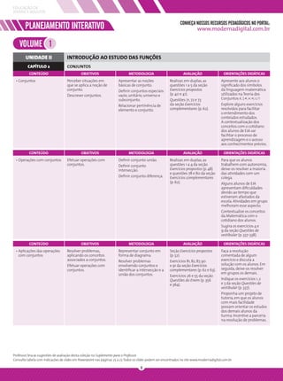 EDUCAÇÃO DE
JOVENS E ADULTOS

                                                                                                                CONHEÇA NOSSOS RECURSOS PEDAGÓGICOS NO PORTAL:
        PLANEJAMENTO INTERATIVO                                                                                            www.modernadigital.com.br

    VOLUME 1
        UNIDADE II                  INTRODUÇÃO AO ESTUDO DAS FUNÇÕES
         CAPÍTULO 2                 CONJUNTOS
          CONTEÚDO                           OBJETIVOS                       METODOLOGIA                          AVALIAÇÃO                  ORIENTAÇÕES DIDÁTICAS
 • Conjuntos                        Perceber situações em             Apresentar as noções               Realizar, em duplas, as           Apresente aos alunos o
                                    que se aplica a noção de          básicas de conjunto.               questões 1 a 5 da seção           signiﬁcado dos símbolos
                                    conjunto.                         Deﬁnir conjuntos especiais:        Exercícios propostos              da linguagem matemática
                                    Descrever conjuntos.              vazio, unitário, universo e        (p. 40 e 41).                     utilizados na Teoria dos
                                                                      subconjunto.                       Questões 71, 72 e 73              Conjuntos: , , , , , ,
                                                                      Relacionar pertinência de          da seção Exercícios               Explore alguns exercícios
                                                                      elemento e conjunto.               complementares (p. 62).           resolvidos para facilitar
                                                                                                                                           o entendimento dos
                                                                                                                                           conteúdos estudados.
                                                                                                                                           A contextualização dos
                                                                                                                                           conceitos com o cotidiano
                                                                                                                                           dos alunos de EJA vai
                                                                                                                                           facilitar o processo de
                                                                                                                                           aprendizagem e o acesso
                                                                                                                                           aos conhecimentos prévios.

          CONTEÚDO                           OBJETIVOS                       METODOLOGIA                          AVALIAÇÃO                  ORIENTAÇÕES DIDÁTICAS
 • Operações com conjuntos          Efetuar operações com             Deﬁnir conjunto união.             Realizar, em duplas, as           Para que os alunos
                                    conjuntos.                        Deﬁnir conjunto                    questões 1 a 4 da seção           trabalhem com autonomia,
                                                                      intersecção.                       Exercícios propostos (p. 48)      deixe-os resolver a maioria
                                                                                                         e questões 78 e 80 da seção       das atividades com um
                                                                      Deﬁnir conjunto diferença.         Exercícios complementares         colega.
                                                                                                         (p. 62).                          Alguns alunos de EJA
                                                                                                                                           apresentam diﬁculdades
                                                                                                                                           devido ao tempo que
                                                                                                                                           estiveram afastados da
                                                                                                                                           escola. Atividades em grupo
                                                                                                                                           melhoram esse aspecto.
                                                                                                                                           Contextualize os conceitos
                                                                                                                                           da Matemática com o
                                                                                                                                           cotidiano dos alunos.
                                                                                                                                           Sugira os exercícios 4 e
                                                                                                                                           9 da seção Questões de
                                                                                                                                           vestibular (p. 337-338).

          CONTEÚDO                           OBJETIVOS                       METODOLOGIA                          AVALIAÇÃO                  ORIENTAÇÕES DIDÁTICAS
 • Aplicações das operações         Resolver problemas,               Representar conjunto em            Seção Exercícios propostos        Faça a resolução
   com conjuntos                    aplicando os conceitos            forma de diagrama.                 (p. 52).                          comentada de algum
                                    associados a conjuntos.           Resolver problemas                 Exercícios 81, 82, 87, 90         exercício e discuta a
                                    Efetuar operações com             envolvendo conjuntos e             e 91 da seção Exercícios          solução com os alunos. Em
                                    conjuntos.                        identiﬁcar a intersecção e a       complementares (p. 62 e 63).      seguida, deixe-os resolver
                                                                      união dos conjuntos.                                                 em grupos os demais.
                                                                                                         Exercícios 26 e 55 da seção
                                                                                                         Questões do Enem (p. 356          Indique os exercícios 1, 2
                                                                                                         e 364).                           e 3 da seção Questões de
                                                                                                                                           vestibular (p. 337).
                                                                                                                                           Proponha um projeto de
                                                                                                                                           tutoria, em que os alunos
                                                                                                                                           com mais facilidade
                                                                                                                                           possam orientar os estudos
                                                                                                                                           dos demais alunos da
                                                                                                                                           turma. Incentive a parceria
                                                                                                                                           na resolução de problemas.




Professor, leia as sugestões de avaliação desta coleção no Suplemento para o Professor.
Consulte tabela com indicações de slides em Powerpoint nas páginas 25 a 27. Todos os slides podem ser encontrados no site www.modernadigital.com.br

                                                                                     8
 