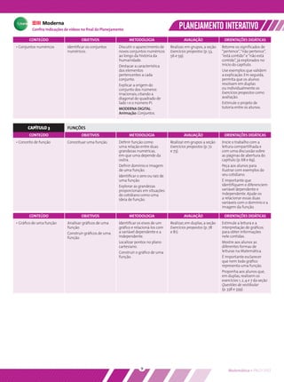 Conﬁra indicações de vídeos no ﬁnal do Planejamento                                 PLANEJAMENTO INTERATIVO
       CONTEÚDO                     OBJETIVOS                  METODOLOGIA                      AVALIAÇÃO               ORIENTAÇÕES DIDÁTICAS
• Conjuntos numéricos       Identiﬁcar os conjuntos      Discutir o aparecimento de     Realizar, em grupos, a seção   Retome os signiﬁcados de
                            numéricos.                   novos conjuntos numéricos      Exercícios propostos (p. 53,   “pertence”, “não pertence”,
                                                         ao longo da história da        56 e 59).                      “está contido” e “não está
                                                         humanidade.                                                   contido”, já explorados no
                                                         Destacar a característica                                     início do capítulo.
                                                         dos elementos                                                 Use exemplos que validem
                                                         pertencentes a cada                                           a explicação. Em seguida,
                                                         conjunto.                                                     permita que os alunos
                                                         Explicar a origem do                                          resolvam em duplas
                                                         conjunto dos números                                          ou individualmente os
                                                         irracionais, citando a                                        Exercícios propostos como
                                                         diagonal do quadrado de                                       avaliação.
                                                         lado 1 e o número Pi.                                         Estimule o projeto de
                                                         MODERNA DIGITAL:                                              tutoria entre os alunos.
                                                         Animação: Conjuntos.


      CAPÍTULO 3            FUNÇÕES
       CONTEÚDO                     OBJETIVOS                  METODOLOGIA                      AVALIAÇÃO               ORIENTAÇÕES DIDÁTICAS
• Conceito de função        Conceituar uma função.       Deﬁnir função como             Realizar em grupos a seção     Inicie o trabalho com a
                                                         uma relação entre duas         Exercícios propostos (p. 72    leitura compartilhada e
                                                         grandezas numéricas,           e 73).                         com uma discussão sobre
                                                         em que uma depende da                                         as páginas de abertura do
                                                         outra.                                                        capítulo (p. 68 e 69).
                                                         Deﬁnir domínio e imagem                                       Peça aos alunos para
                                                         de uma função.                                                ilustrar com exemplos do
                                                         Identiﬁcar o zero ou raiz de                                  seu cotidiano.
                                                         uma função.                                                   É importante que
                                                         Explorar as grandezas                                         identiﬁquem e diferenciem
                                                         proporcionais em situações                                    variável dependente e
                                                         do cotidiano como uma                                         independente. Ajude-os
                                                         ideia de função.                                              a relacionar essas duas
                                                                                                                       variáveis com o domínio e a
                                                                                                                       imagem da função.

       CONTEÚDO                     OBJETIVOS                  METODOLOGIA                      AVALIAÇÃO               ORIENTAÇÕES DIDÁTICAS
• Gráﬁco de uma função      Analisar gráﬁcos de uma      Identiﬁcar os eixos de um      Realizar, em duplas, a seção   Estimule a leitura e a
                            função.                      gráﬁco e relacioná-los com     Exercícios propostos (p. 78    interpretação de gráﬁcos
                            Construir gráﬁcos de uma     a variável dependente e a      e 81).                         para obter informações
                            função.                      independente.                                                 nele contidas.
                                                         Localizar pontos no plano                                     Mostre aos alunos as
                                                         cartesiano.                                                   diferentes formas de
                                                         Construir o gráﬁco de uma                                     leituras na Matemática.
                                                         função.                                                       É importante esclarecer
                                                                                                                       que nem todo gráﬁco
                                                                                                                       representa uma função.
                                                                                                                       Proponha aos alunos que,
                                                                                                                       em duplas, realizem os
                                                                                                                       exercícios 1, 2, 4 e 7 da seção
                                                                                                                       Questões de vestibular
                                                                                                                       (p. 338 e 339).




                                                                      9                                                    Matemática • PNLD 2012
 