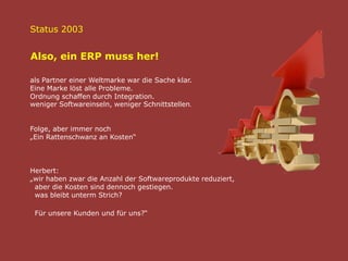Status 2003
als Partner einer Weltmarke war die Sache klar.
Eine Marke löst alle Probleme.
Ordnung schaffen durch Integration.
weniger Softwareinseln, weniger Schnittstellen.
Folge, aber immer noch
„Ein Rattenschwanz an Kosten“
Herbert:
„wir haben zwar die Anzahl der Softwareprodukte reduziert,
aber die Kosten sind dennoch gestiegen.
was bleibt unterm Strich?
Für unsere Kunden und für uns?“
Also, ein ERP muss her!
 