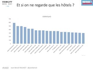 #VWD	 Jean-Benoît	MOINGT	-	@jeanbenoit	Jean-Benoît MOINGT @jeanbenoit
Et si on ne regarde que les hôtels ?
 
