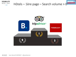 #VWD	 Jean-Benoît	MOINGT	-	@jeanbenoit	
Hôtels – 1ère page – Search volume > 0
 