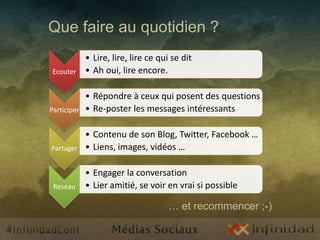 Notoriété & Réputation