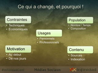 Ce qui a changé, et pourquoi !