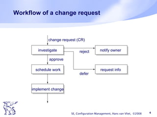 Software Configuration Management Change Request Configuration Management | PPT