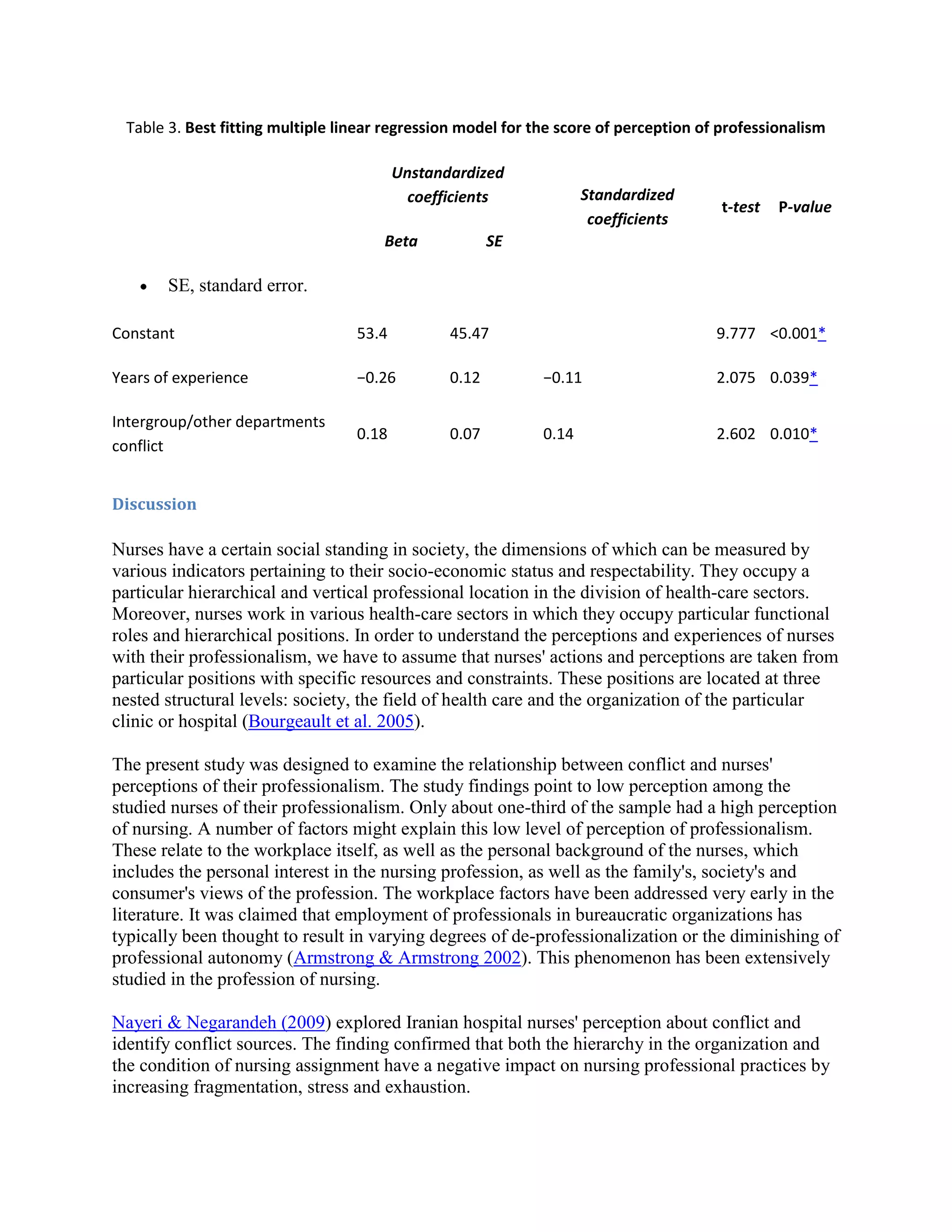Table 3. Best fitting multiple linear regression model for the score of perception of professionalism

                                         Unstandardized
                                           coefficients             Standardized
                                                                                       t-test   P-value
                                                                     coefficients
                                      Beta             SE

       SE, standard error.

Constant                          53.4          45.47                                 9.777 <0.001*

Years of experience               −0.26         0.12         −0.11                    2.075 0.039*

Intergroup/other departments
                                  0.18          0.07         0.14                     2.602 0.010*
conflict


Discussion

Nurses have a certain social standing in society, the dimensions of which can be measured by
various indicators pertaining to their socio-economic status and respectability. They occupy a
particular hierarchical and vertical professional location in the division of health-care sectors.
Moreover, nurses work in various health-care sectors in which they occupy particular functional
roles and hierarchical positions. In order to understand the perceptions and experiences of nurses
with their professionalism, we have to assume that nurses' actions and perceptions are taken from
particular positions with specific resources and constraints. These positions are located at three
nested structural levels: society, the field of health care and the organization of the particular
clinic or hospital (Bourgeault et al. 2005).

The present study was designed to examine the relationship between conflict and nurses'
perceptions of their professionalism. The study findings point to low perception among the
studied nurses of their professionalism. Only about one-third of the sample had a high perception
of nursing. A number of factors might explain this low level of perception of professionalism.
These relate to the workplace itself, as well as the personal background of the nurses, which
includes the personal interest in the nursing profession, as well as the family's, society's and
consumer's views of the profession. The workplace factors have been addressed very early in the
literature. It was claimed that employment of professionals in bureaucratic organizations has
typically been thought to result in varying degrees of de-professionalization or the diminishing of
professional autonomy (Armstrong & Armstrong 2002). This phenomenon has been extensively
studied in the profession of nursing.

Nayeri & Negarandeh (2009) explored Iranian hospital nurses' perception about conflict and
identify conflict sources. The finding confirmed that both the hierarchy in the organization and
the condition of nursing assignment have a negative impact on nursing professional practices by
increasing fragmentation, stress and exhaustion.
 