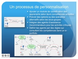 Un processus de personnalisation
 Ajouter un module de classification des
apprenants selon leurs compétences actuelles
 Prévoir des options ou des scénarios
alternatifs selon les sous-goupes
 Intégrer des agents d’assistance
/recommandeurs pour les activités critiques
 Définir les agents par des règles qui
consultant les compétences dans un e-
portfolio
 