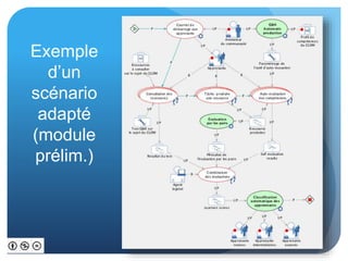 Exemple
d’un
scénario
adapté
(module
prélim.)
 