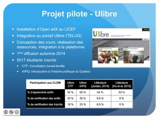 Projet pilote - Ulibre
 Installation d’Open edX au LICEF
 Intégration au portail Ulibre (TELUQ)
 Conception des cours, réalisation des
ressources, intégration à la plateforme
 1ère diffusion automne 2014
 5017 étudiants inscrits
 CTF: Conciliation travail-famille
 IHPQ: Introduction à l’histoire politique du Québec
 