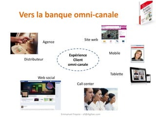 Emmanuel Fraysse – ef@digilian.com
Vers la banque omni-canale
Expérience
Client
omni-canale
Site web
Web social
Mobile
Cal...