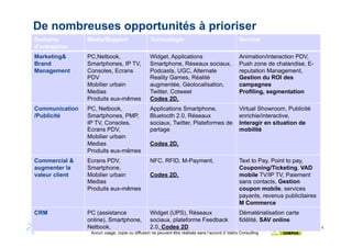 Atelier Flash Code barres 2D : présentation et applications métiers