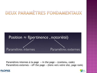Paramètres internes à la page  « in the page » (contenu, code) Paramètres externes « off the page » (liens vers votre site, page rank) 