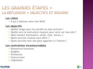 Les cibles  À qui s’adresse notre site Web? Les objectifs Quelle image pour ma société ou mon activité ? Quelle sera la motivation majeure pour venir sur mon site ? Quel contact (formulaire, email, liste, forum…) Quels services voulons-nous offrir ? Quels services mon site peut apporter à l’interne ? Les contraintes incontournables Ressources humaines Budgets Échéances Concurrence Législation 