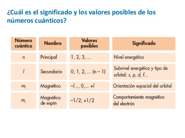 Conf elec