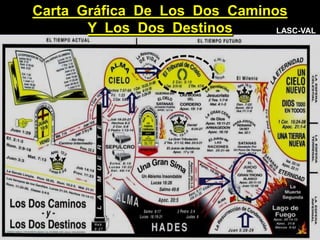 Carta Gráfica De Los Dos Caminos
Y Los Dos Destinos LASC-VAL
 