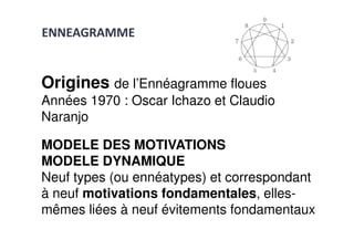 Origines de l’Ennéagramme floues
Années 1970 : Oscar Ichazo et Claudio
Naranjo
MODELE DES MOTIVATIONS
MODELE DYNAMIQUE
Neuf types (ou ennéatypes) et correspondant
à neuf motivations fondamentales, elles-
mêmes liées à neuf évitements fondamentaux
ENNEAGRAMME
 