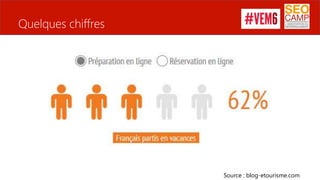 Quelques chiffres
Source : blog-etourisme.com
 
