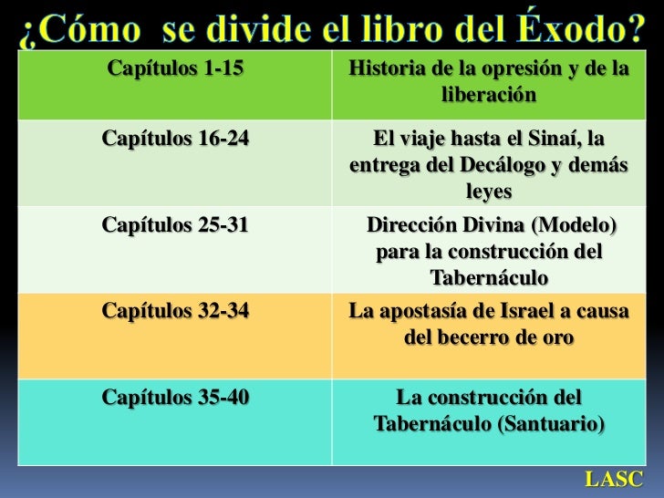 Resumen Del Libro De Exodo Por Capitulos Leer un Libro Resumen Del Libro De Exodo Por Capitulos Leer un Libro