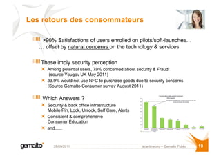 Les retours des consommateurs

 !   >90% Satisfactions of users enrolled on pilots/soft-launches…
   … offset by natural c...