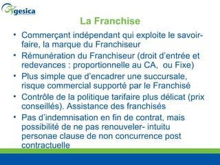 La Franchise Commerçant indépendant qui exploite le savoir-faire, la marque du Franchiseur Rémunération du Franchiseur (droit d’entrée et redevances : proportionnelle au CA,  ou Fixe) Plus simple que d’encadrer une succursale, risque commercial supporté par le Franchisé Contr ôle de la politique tarifaire plus délicat (prix conseillés). Assistance des franchisés Pas d’indemnisation en fin de contrat, mais possibilité de ne pas renouveler- intuitu personae clause de non concurrence post contractuelle 