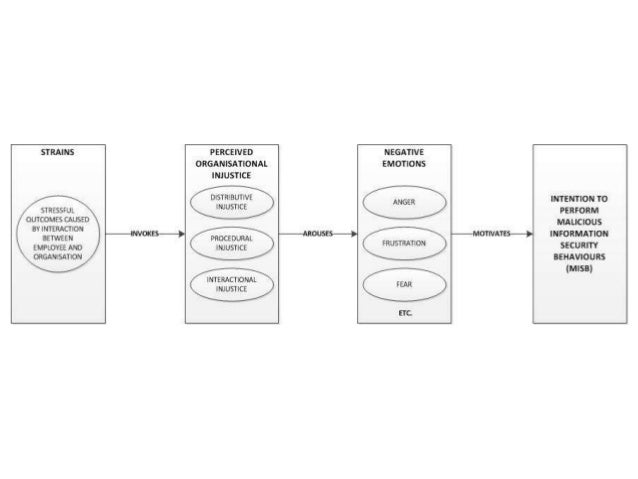 agnew s general strain theory