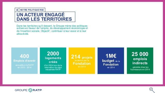 Présentation Du Groupe Ratp Présentation Du Groupe Ratp