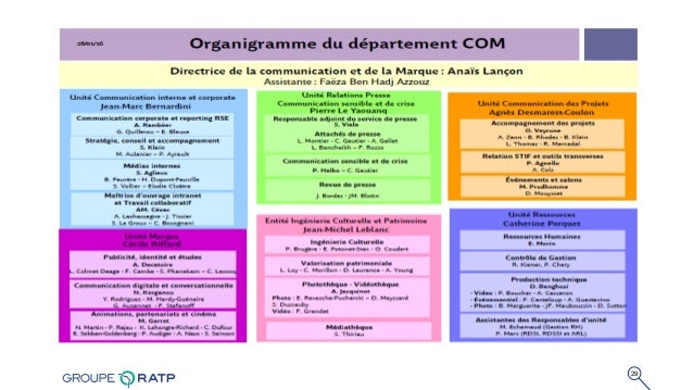 Présentation Du Groupe Ratp Présentation Du Groupe Ratp