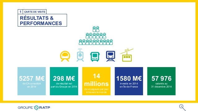 Présentation Du Groupe Ratp Présentation Du Groupe Ratp