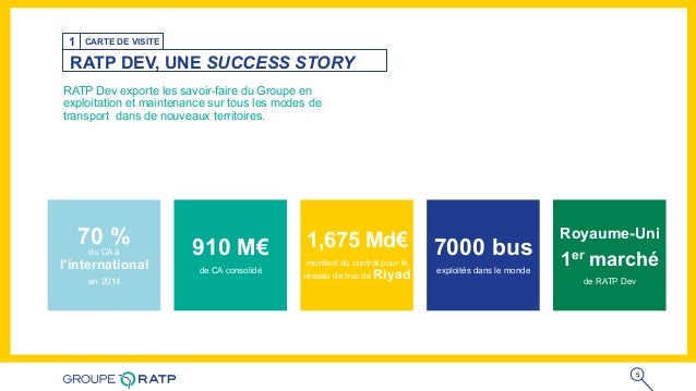 Présentation Du Groupe Ratp Présentation Du Groupe Ratp