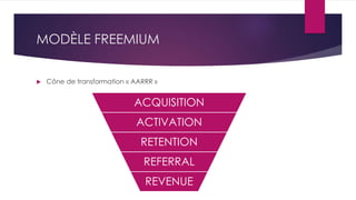 MODÈLE FREEMIUM
 Cône de transformation « AARRR »
ACQUISITION
ACTIVATION
RETENTION
REFERRAL
REVENUE
 