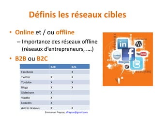 Définis les réseaux cibles Online   et / ou  offline Importance des réseaux offline (réseaux d’entrepreneurs, ….) B2B  ou  B2C B2B B2C Facebook X Twitter X X Youtube X X Blogs X X Slideshare X Viadéo X LinkedIn X Autres réseaux X X 