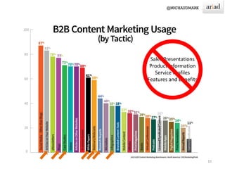 10
Sales Presentations
Product Information
Service Profiles
Features and Benefits
 