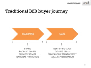 12
BRAND
PRODUCT CLAIMS
SERVICE PROMISE
NATIONAL PROMOTION
IDENTIFYING LEADS
CLOSING DEALS
RELATIONSHIP MANAGEMENT
LOCAL REPRESENTATION
MARKETING SALES
 